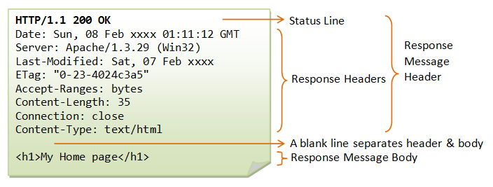HTTP_ResponseMessageExample