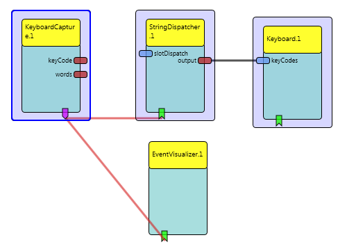 Model with three selected components