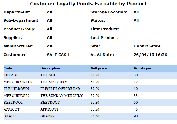 Customer Loyalty Points Earnable by Product Report