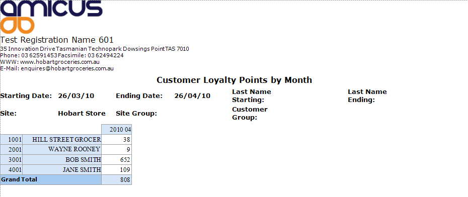 Customer Loyalty Points by Month Report