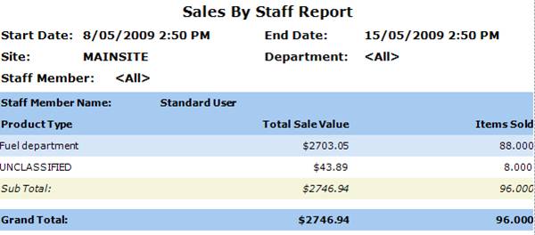 sales-by-staff-report-amicus-documentation