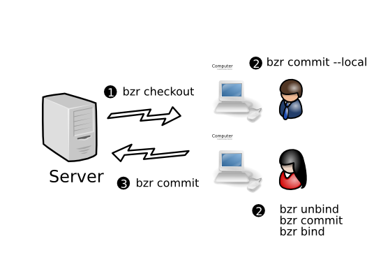 ../_images/workflows_localcommit.png