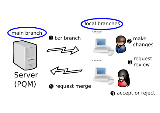 ../_images/workflows_pqm.png