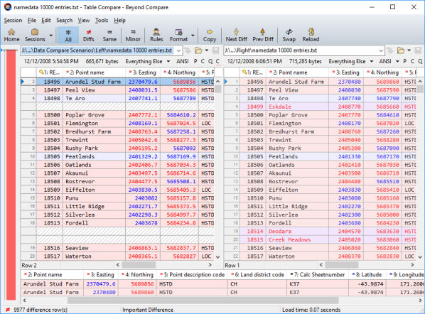 Table Compare Overview Beyond Compare 4 Documentation