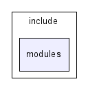 C:/SVN_wf/COLLADA_DOM/include/modules/