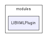 C:/SVN_wf/COLLADA_DOM/src/modules/LIBXMLPlugin/