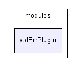 C:/SVN_wf/COLLADA_DOM/src/modules/stdErrPlugin/