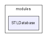 C:/SVN_wf/COLLADA_DOM/src/modules/STLDatabase/