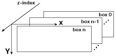 Порядок наложения блоков. z-index