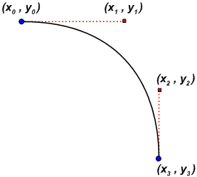 Basic arc spline with two endpoints and two control points