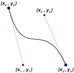Basic recurve spline with two endpoints and two control points