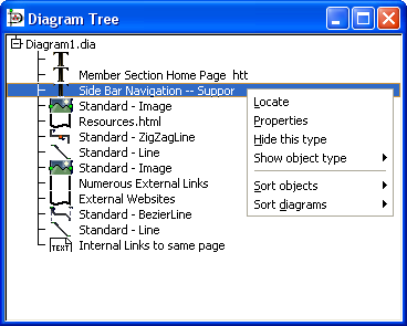 Diagram Tree