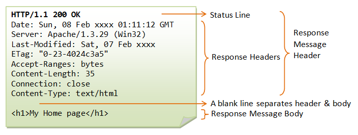 deserialize http response message c#