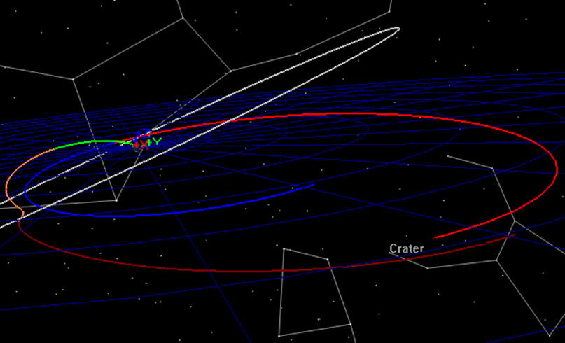 Alternate View (1) of Discontinuous Trajectory