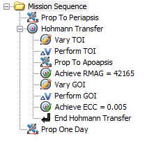 Final Mission Sequence for the Hohmann Transfer