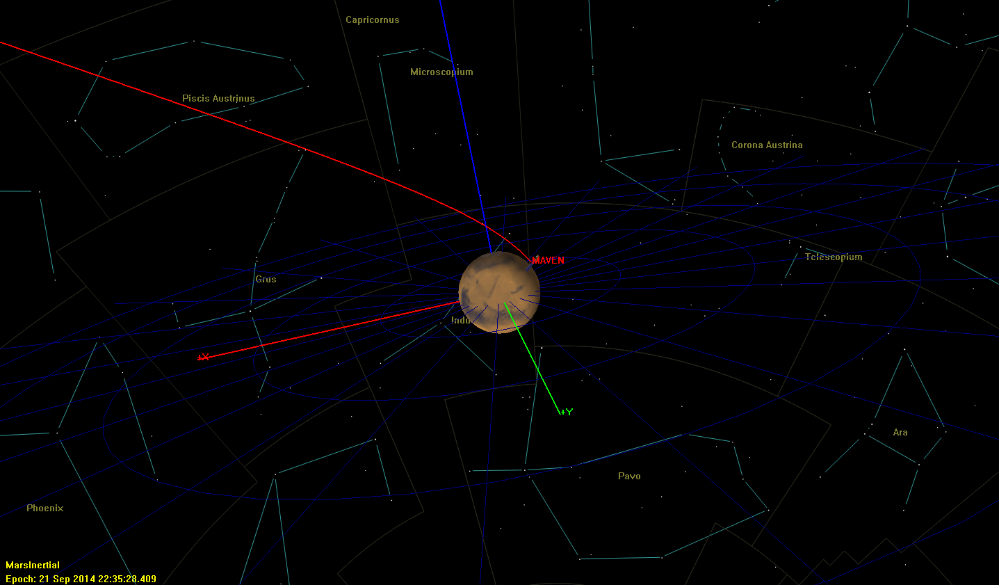 3D View of approach hyperbolic trajectory. MAVEN stopped at periapsis (MarsView)