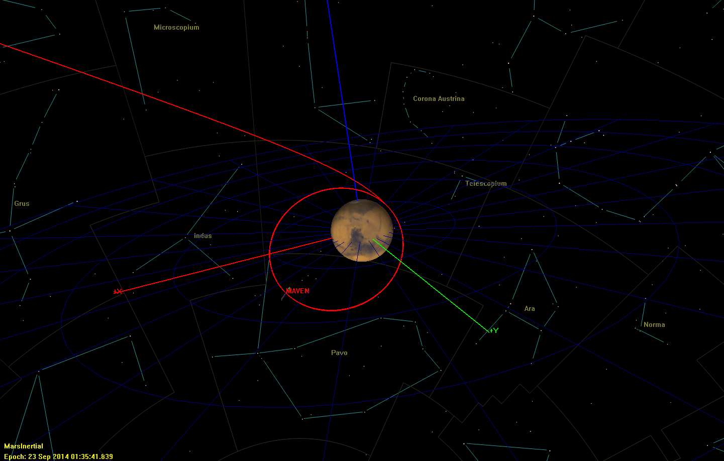 3D view of Mars Capture orbit after MOI maneuver (MarsView)