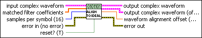 MT Align To Ideal Symbols (Offset PSK)