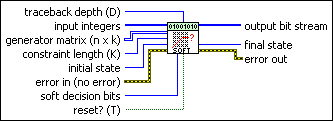 MT Convolutional Decoder (Viterbi Soft Decision, Generator Matrix)