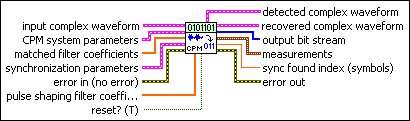 MT Demodulate CPM