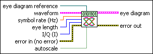 MT Format Eye Diagram (complex)