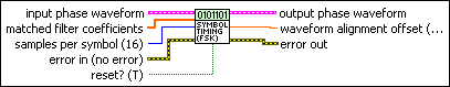 MT Align To Ideal Symbols (FSK)