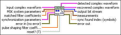 MT Demodulate MSK