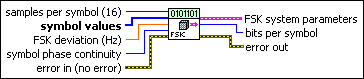 MT Generate FSK System Parameters(map)