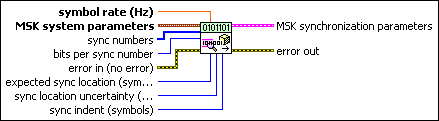 MT Generate MSK Synchronization Parameters (number array)