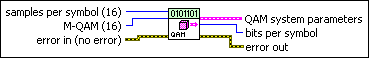 MT Generate QAM System Parameters(M)