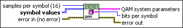 MT Generate QAM System Parameters(map)