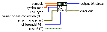 MT Map PSK Symbols to Bits
