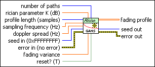 MT Rician Selective Fading profile (Gans)