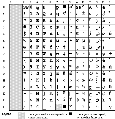 Arabic code page
