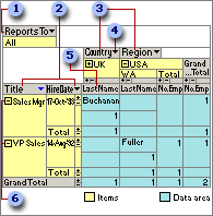 Employee table in PivotTable view