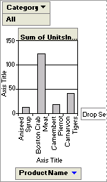 Subform in PivotChart view
