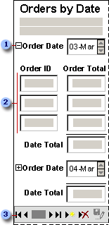 Grouped data access page