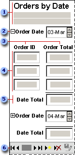 Grouped data access page with records in one group expanded