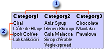 Report where each group header prints in a new column