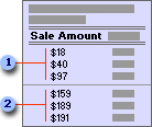 Report that groups currency values in intervals of 100