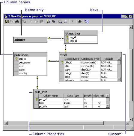 Database diagram