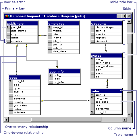 Database diagram