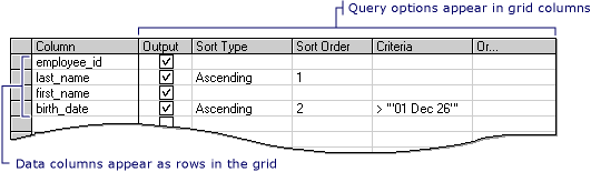 Grid pane