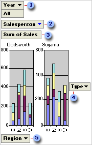 Chart with fields
