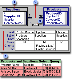 How a query looks in Design view and Datasheet view