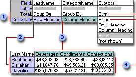 Example of how to fill in the query design grid for a crosstab query