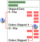 Comparison of reports with grouped and ungrouped records