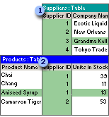 Common field that relates two tables