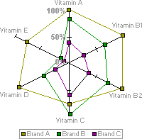 Radar chart