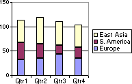 Stacked column chart